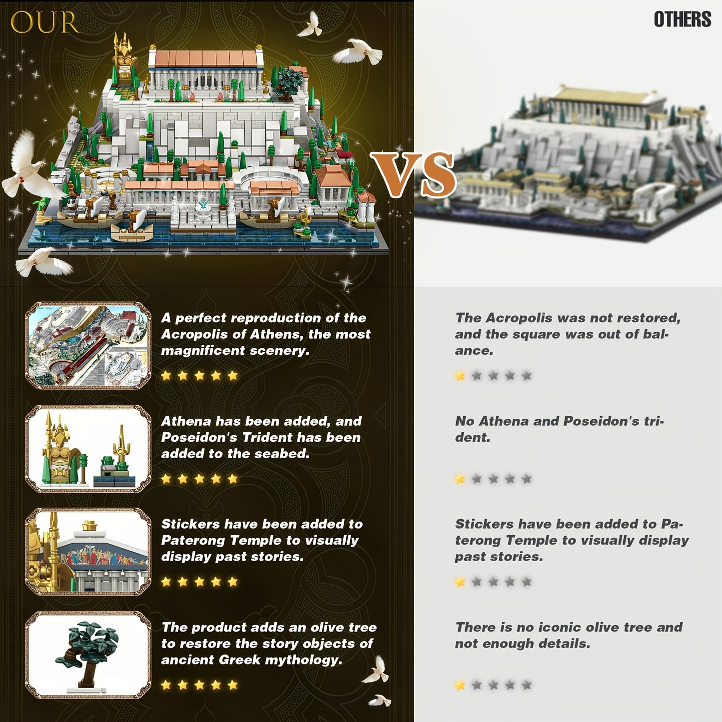 Architecture Acropolis of Athens 1988 Pieces, Landmark Collection City Buildings Blocks Set, Display Model Kit and Home Decor Gift Idea for