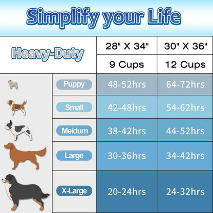 HOTDogcator Dog Pee Pads Extra Large 30"x36", 30 Count Super Absorbent Pee Pads for Dogs, Disposable Urine Bed Pads for Doggie, Thicken XXL Puppy Pads, Piddle Pads X-Large for Indoor, Outdoor Use