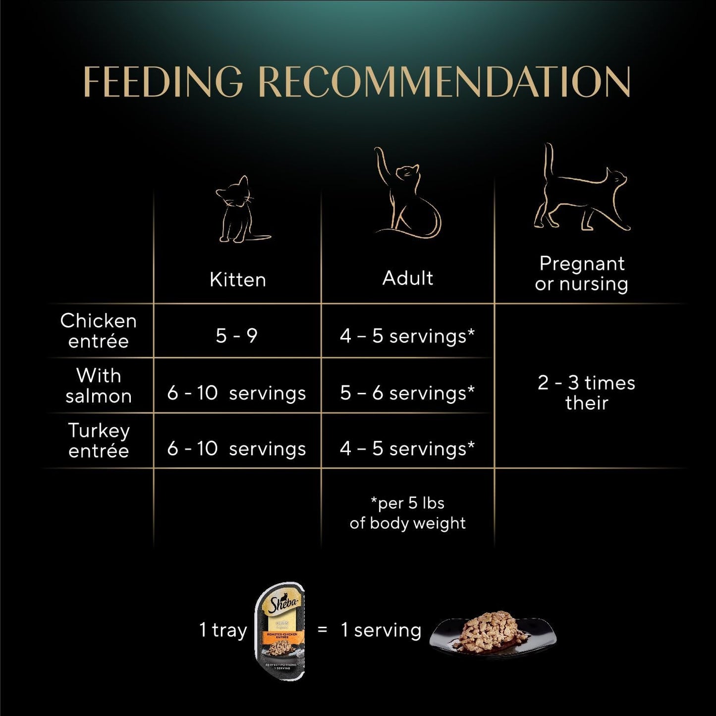 HOTSheba Perfect Portions Cuts Wet Cat Food, Multipack, 2.6 oz, 24 ct | Grain-free, Chicken, Salmon & Turkey flavors, protein-rich, no corn or soy, essential vitamins & minerals, twin-pack trays