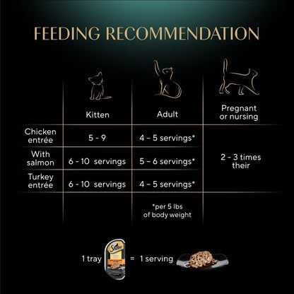 HOTSheba Perfect Portions Cuts Wet Cat Food, Multipack, 2.6 oz, 24 ct | Grain-free, Chicken, Salmon & Turkey flavors, protein-rich, no corn or soy, essential vitamins & minerals, twin-pack trays