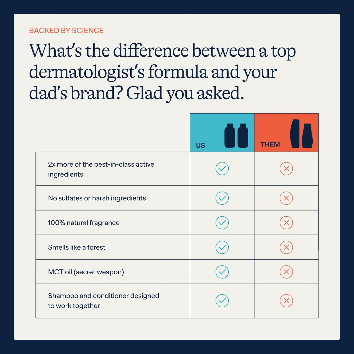 HOTFlakes Anti Dandruff Shampoo and Conditioner Set | Dry, Flaky, & Itchy Scalp Shampoo | Sulfate & Paraben Free for Healthy Hair | Hydrating Shampoo and Moisturizing Conditioner for Scalp Care | 9 fl oz