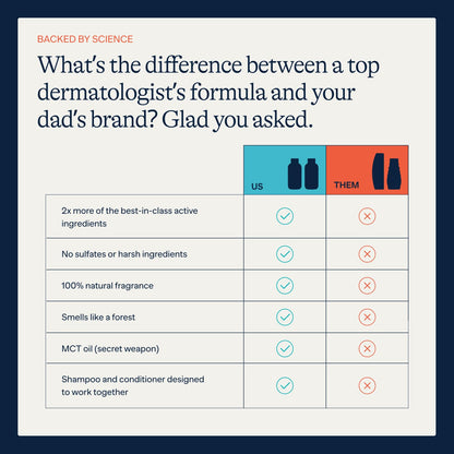 HOTFlakes Anti Dandruff Shampoo and Conditioner Set | Dry, Flaky, & Itchy Scalp Shampoo | Sulfate & Paraben Free for Healthy Hair | Hydrating Shampoo and Moisturizing Conditioner for Scalp Care | 9 fl oz