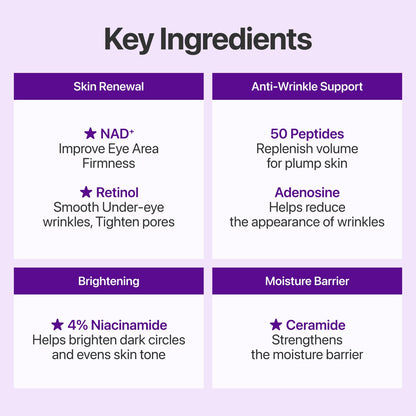 HOTnumbuzin No.9 NAD+ Retinol Eye Cream for Dark Circles, Puffiness, Crow's Feet with 50 Peptides, 4% Niacinamide & Ceramide, Reduces Wrinkles & Fine Lines, korean eye cream, 0.33 fl oz