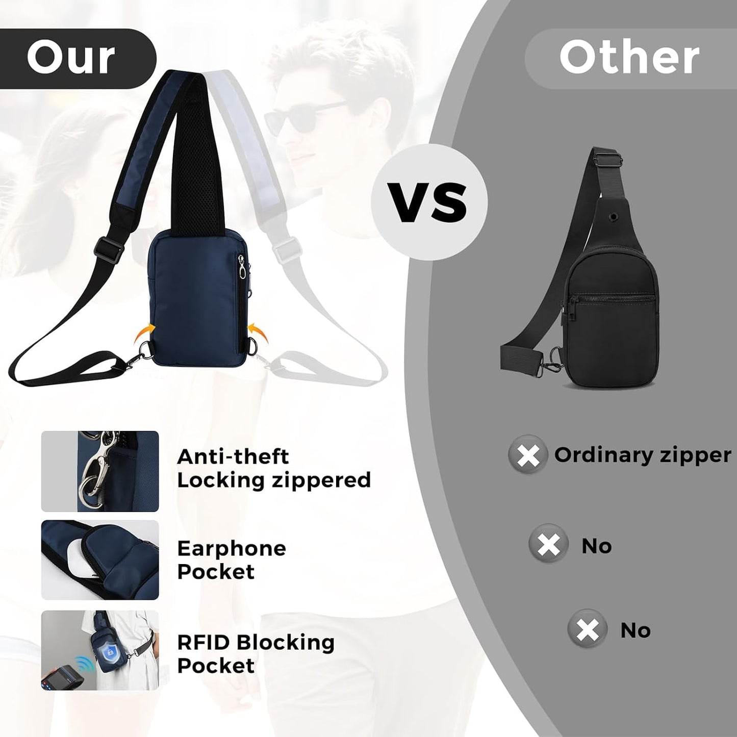 HOTVADOO Sling Bag, Crossbody Bag with Zipper Lock, RFID Blocking & Water Resistant for Men and Women