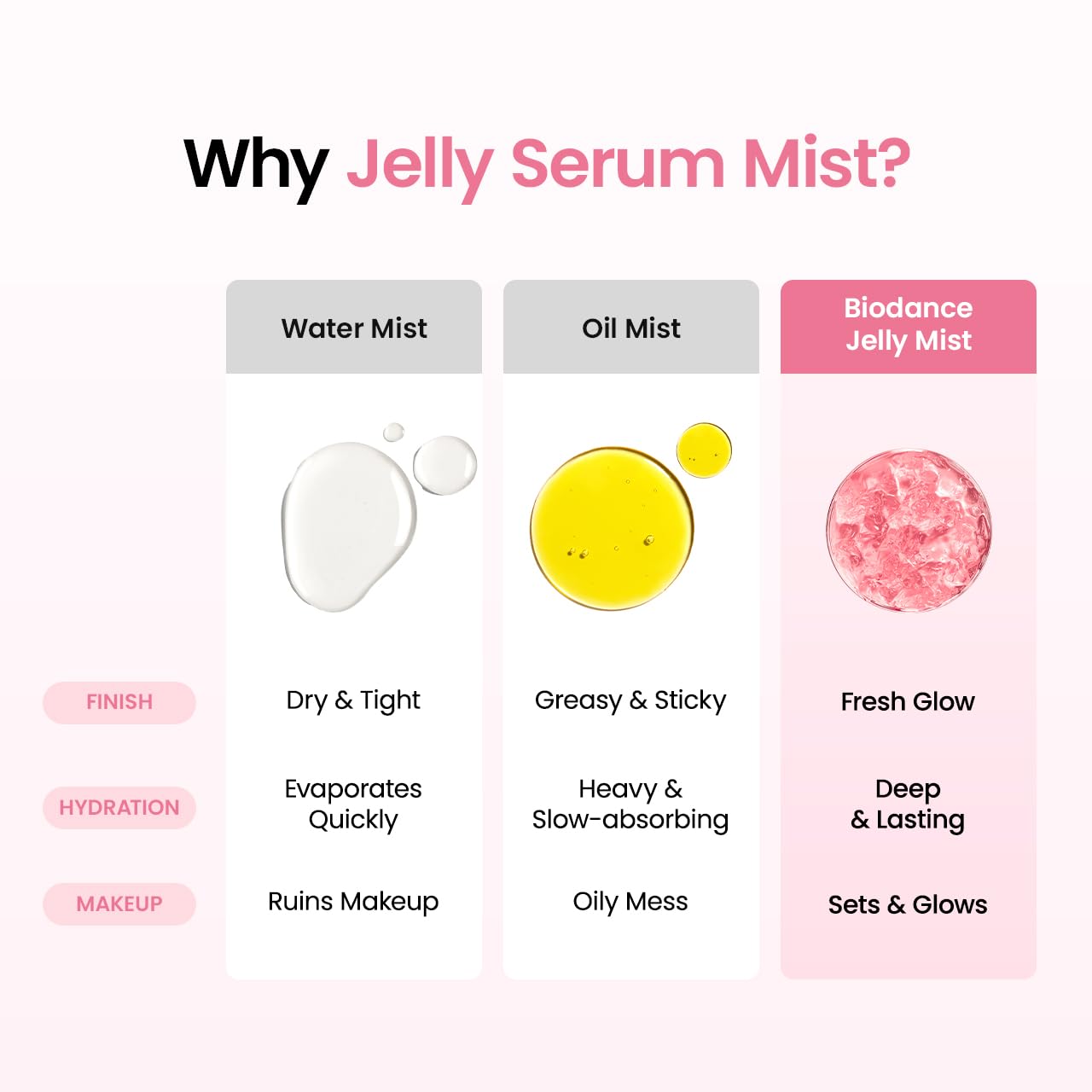 HOTBIODANCE Collagen Peptides Jelly Serum Mist, Hydrating Face Mist, Plumping, Anti-Aging Face Spray, Sprayable Hydrogel, Travel Essentials & Self Care Gifts for Women, Korean Skin Care | 1.69 fl.oz