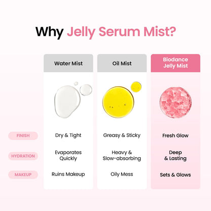 HOTBIODANCE Collagen Peptides Jelly Serum Mist, Hydrating Face Mist, Plumping, Anti-Aging Face Spray, Sprayable Hydrogel, Travel Essentials & Self Care Gifts for Women, Korean Skin Care | 1.69 fl.oz