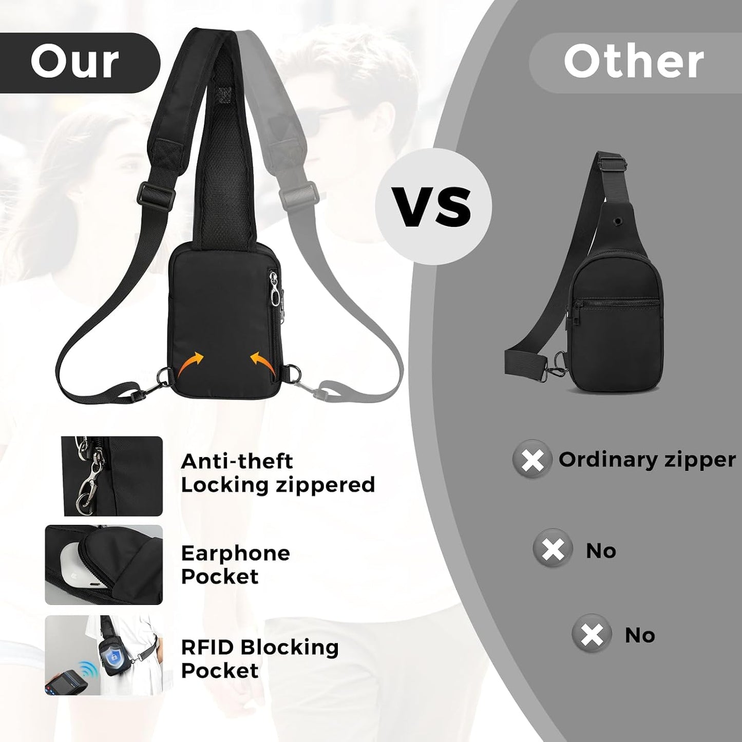 HOTVADOO Sling Bag, Crossbody Bag with Zipper Lock, RFID Blocking & Water Resistant for Men and Women