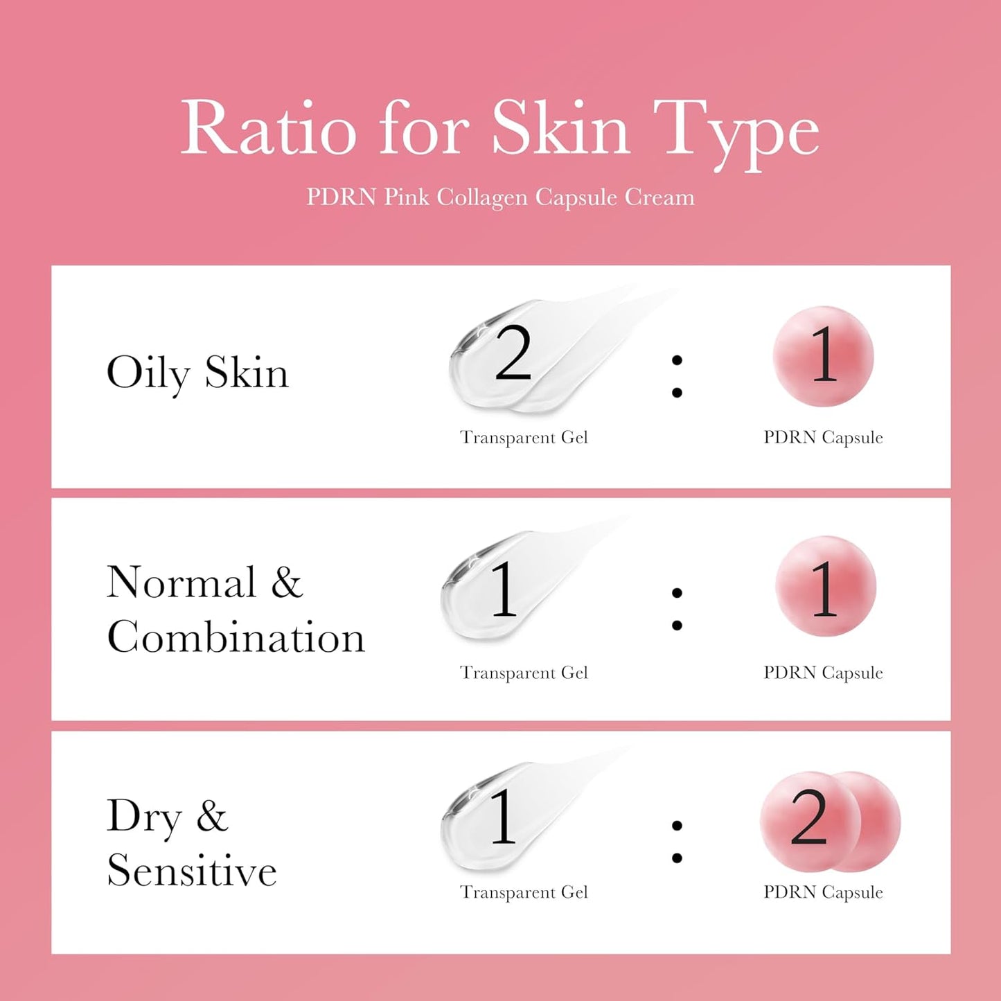 HOTmedicube Capsule Cream with Salmon DNA PDRN Pink Collagen | Lightweight Moisturizing Cream with PDRN, Niacinamide for Uneven Skin Tone and Texture, Glow hydration | Korean Skincare, 1.94 oz
