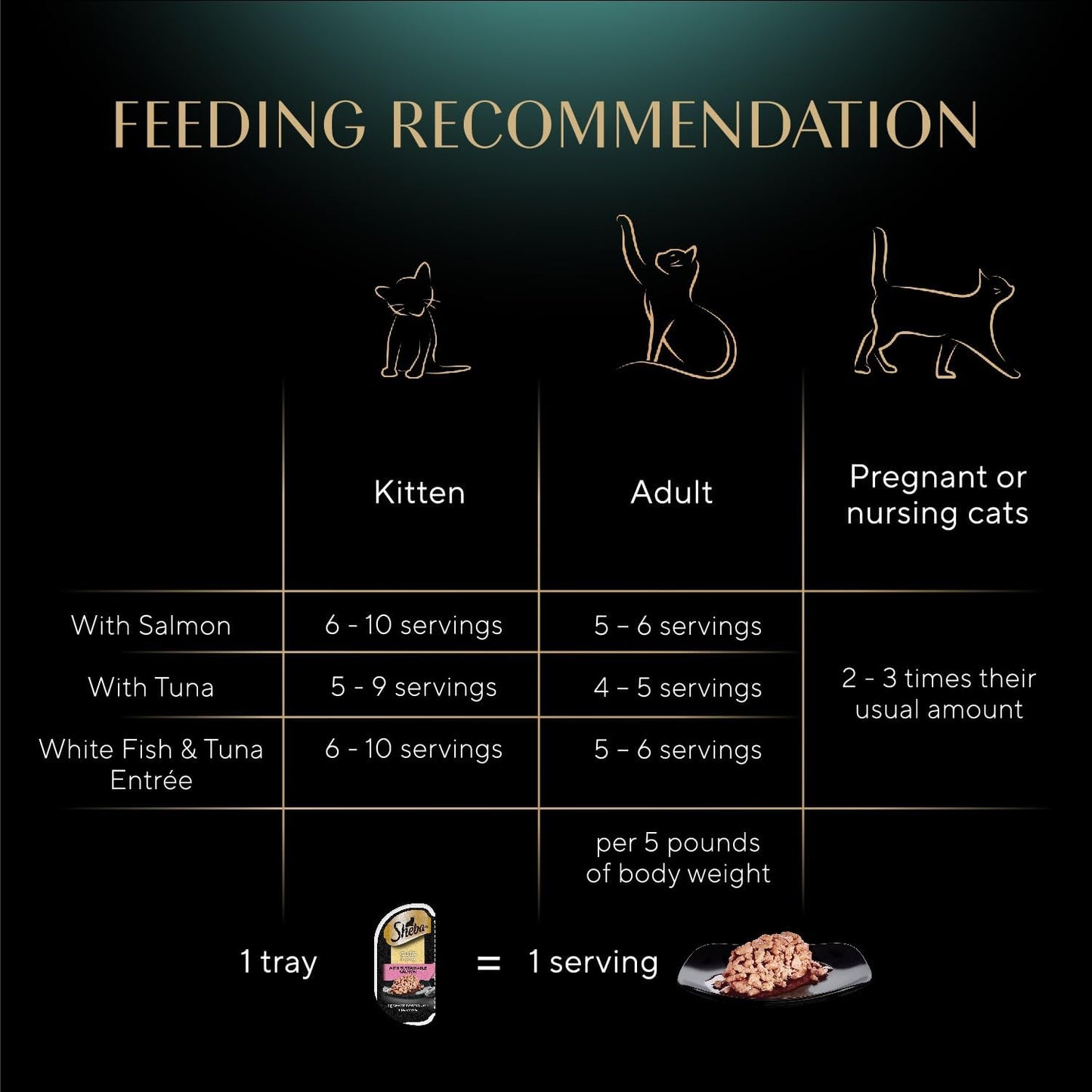 HOTSheba Perfect Portions Cuts Wet Cat Food, Seafood Multipack, 2.6 oz, 24 ct | Grain-free, Sustainable fish, no fillers or artificial flavors, protein-rich, essential vitamins & minerals, twin-pack trays