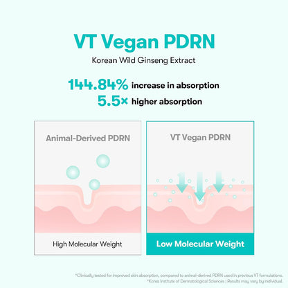 HOTVT COSMETICS PDRN 100 Essence, Intensive Glow Serum, 100,000ppm Vegan PDRN, Skin Restoration & Plumping, Hydrating & Moisturizing, Firming, Fine Lines, Korean Skincare 1.01 fl. Oz.
