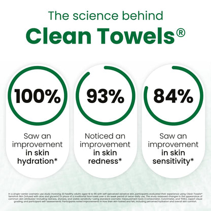 HOTCLEAN SKIN CLUB Sensitive Skin Clean Towels® XL, Ultra-Soft Disposable Face Dry Wipes Infused with Aloe & Glycerin, XL - 1 Pack (50 count)