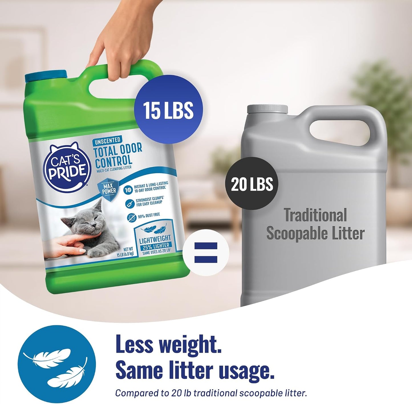 HOTCat's Pride Max Power: Total Odor Control - Up to 10 Days of Powerful Odor Control - Strong Clumping - Hypoallergenic - 99% Dust Free - Multi-Cat Litter, Unscented, 15 Pounds