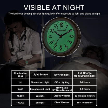 HOTGOLDEN HOUR Waterproof Nurse Watch for Medical Professionals, Students Women Men - Military Time Luminouse Easy Read Dial, 24 Hour with Second Hand, Colorful Silicone Band