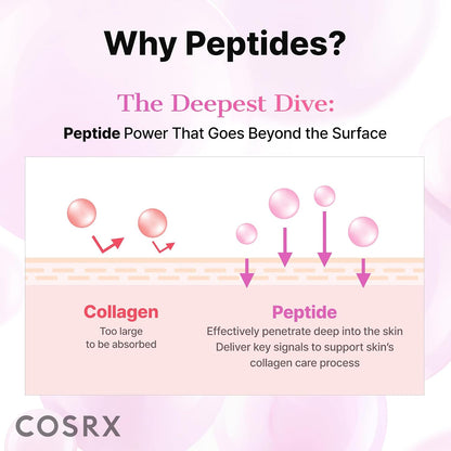 HOTCOSRX Pink Peptides Collagen Hydrogel Eye Patch for Puffy Eyes, Cooling & Firming Under Eye Patches with 4-Peptide & Caffeine (60), Depuffing Gel Eye Mask, Korean Skin Care