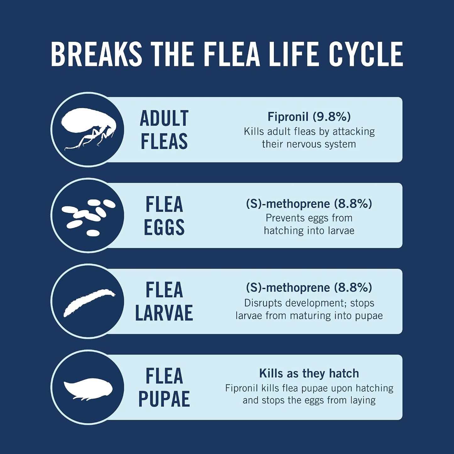 HOTPetArmor Plus Flea & Tick Topical Dogs 45-88 lbs, 6-Month | Ideal for Large Dogs 45-88 lbs; Kills Fleas, Eggs, Larvae, Ticks & Lice; 6-month supply; Waterproof Nose-to-Tail