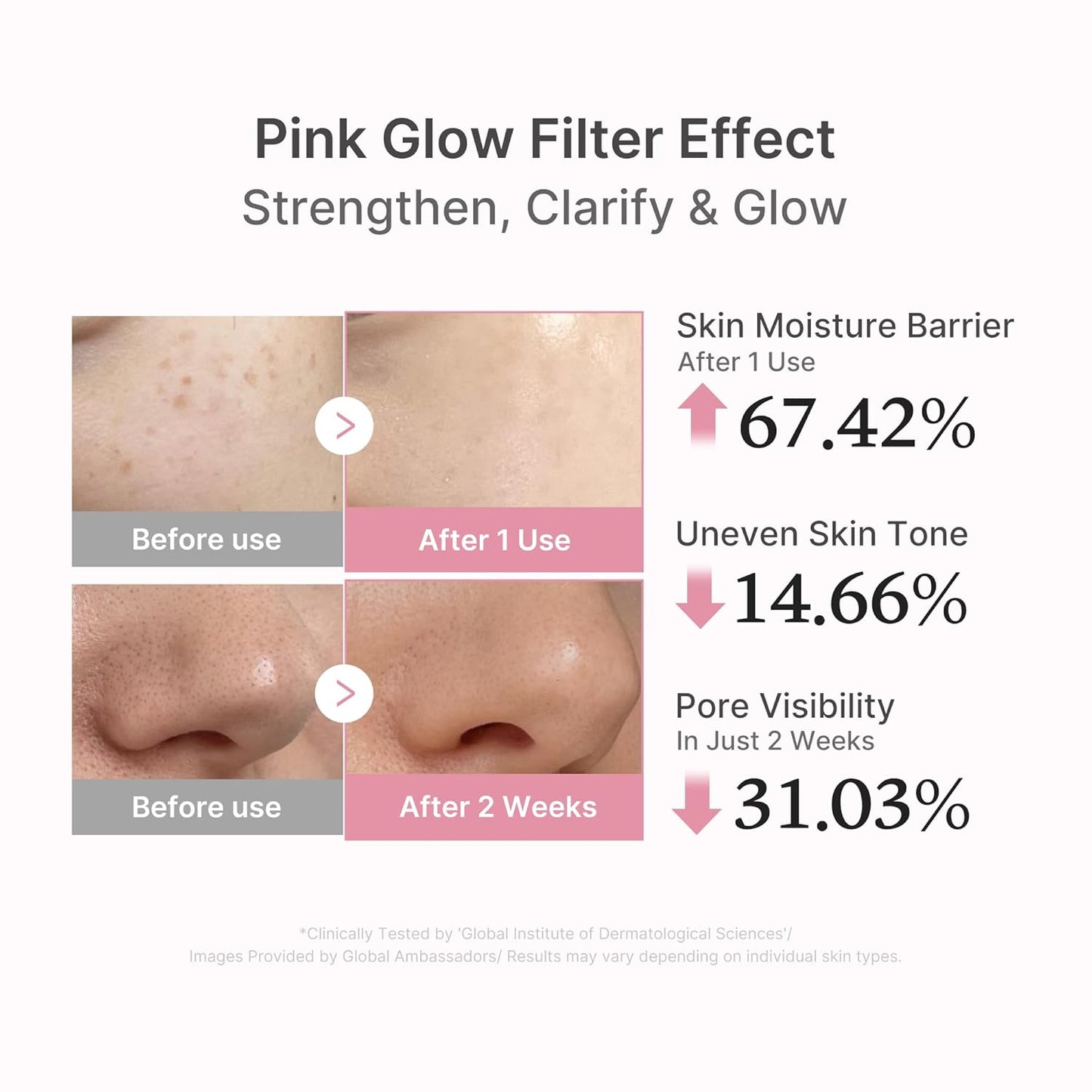 HOTmedicube PDRN Pink Peptide Serum with Salmon DNA | Pink Glow Serum with Peptides & Niacinamide for Hydration & Firm-Looking Skin | Uneven Tone Care | Korean Skincare, 1.01 fl. Oz