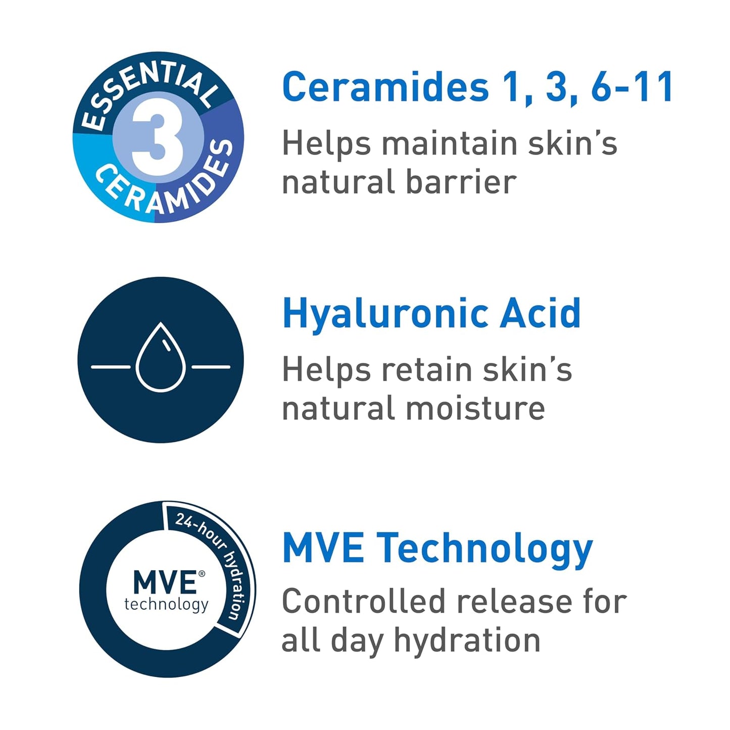 HOTCeraVe Ultra-Light Moisturizing Gel, Hydrating Gel Face Moisturizer For Men & For Women with Ceramides, Niacinamide, Hyaluronic Acid, Fragrance Free, Oil-Free, Mattifying Moisturizer, 1.75 FL Oz