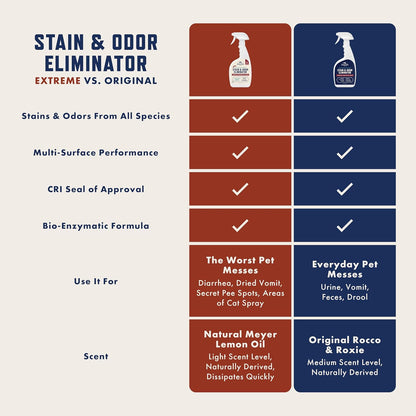 HOTRocco & Roxie Supply Co. Stain & Strong Odor Eliminator, Enzyme Cleaner, Pet Odor Eliminator for Home - Carpet Stain Remover for Cats & Dog Pee - Urine Destroyer - Carpet Cleaner Spray Clear, 32 Fl Oz