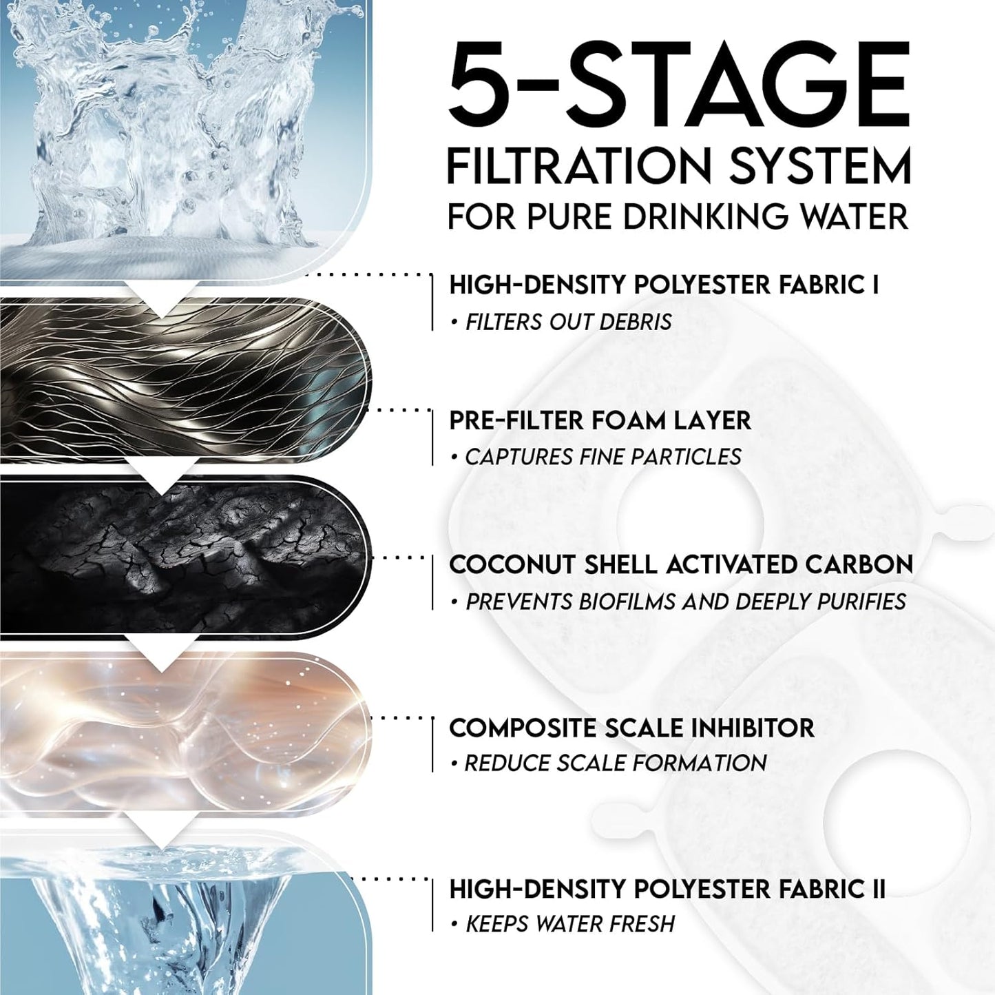 HOTVeken Cat Water Fountain Filters, 8 Pack Replacement Filters & 8 Pack Replacement Pre-Filter Sponges Set for 50oz, 84oz, 95oz or 108oz Automatic Pet Fountain Dog Water Dispenser