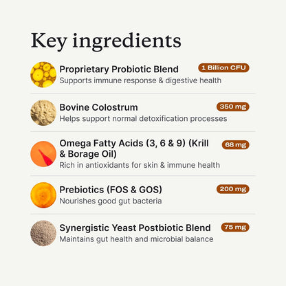 HOTPetLab Co. Allergy & Immune Probiotic Chews, 30 Soft Chews, Pork | Omega-3s, colostrum and prebiotics to support yeast balance, skin health and immune function