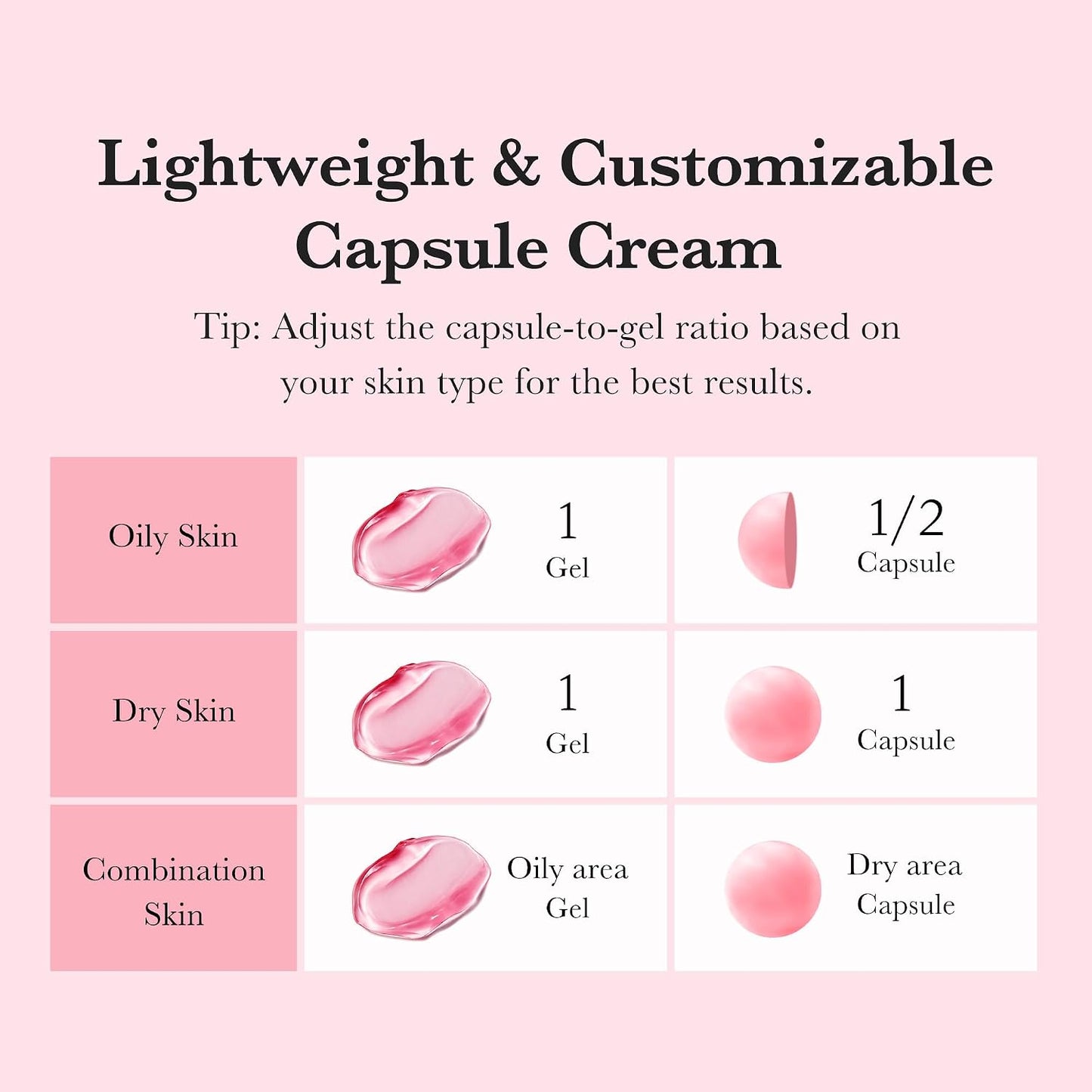 HOTmedicube Capsule Cream with TXA + Niacinamide | Dual Radiance Moisturizer Ideal for Use After Spot Care, Uneven Skin Tone & Texture & Hydration | 99% Pure Tranexamic Acid | Korean Skincare, 1.94 oz
