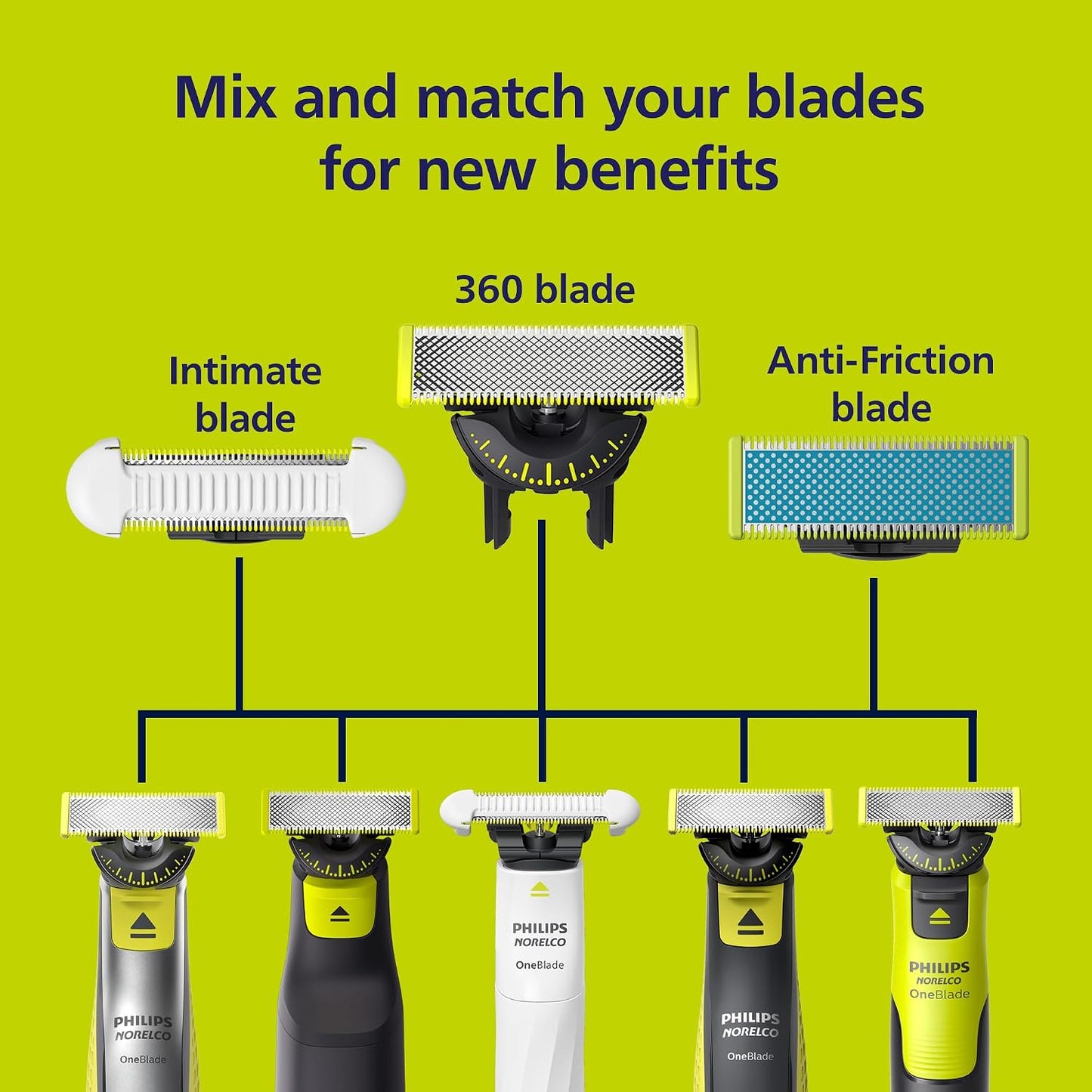 HOTPhilips Norelco OneBlade 360 Blades, Genuine Replacement Blades for OneBlade Electric Shaver and Trimmer, 4 Pack, QP440/80
