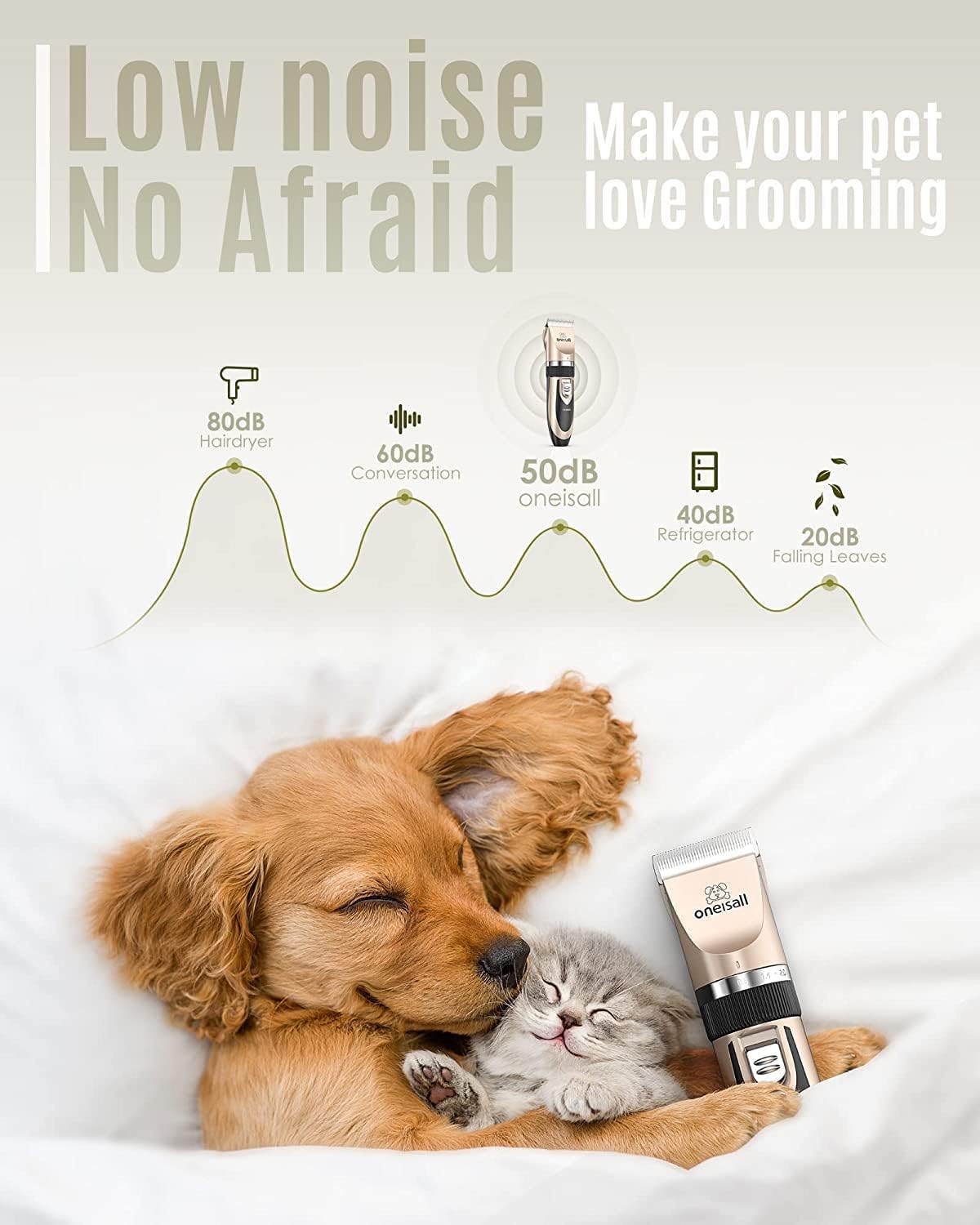 HOToneisall Dog Clippers Grooming Kit for Dogs Cats Pets | Low Noise, Rechargeable Cordless, Long Battery Life, Simple for Beginners, 6 Guide Combs, Removable & Rinsable Blade