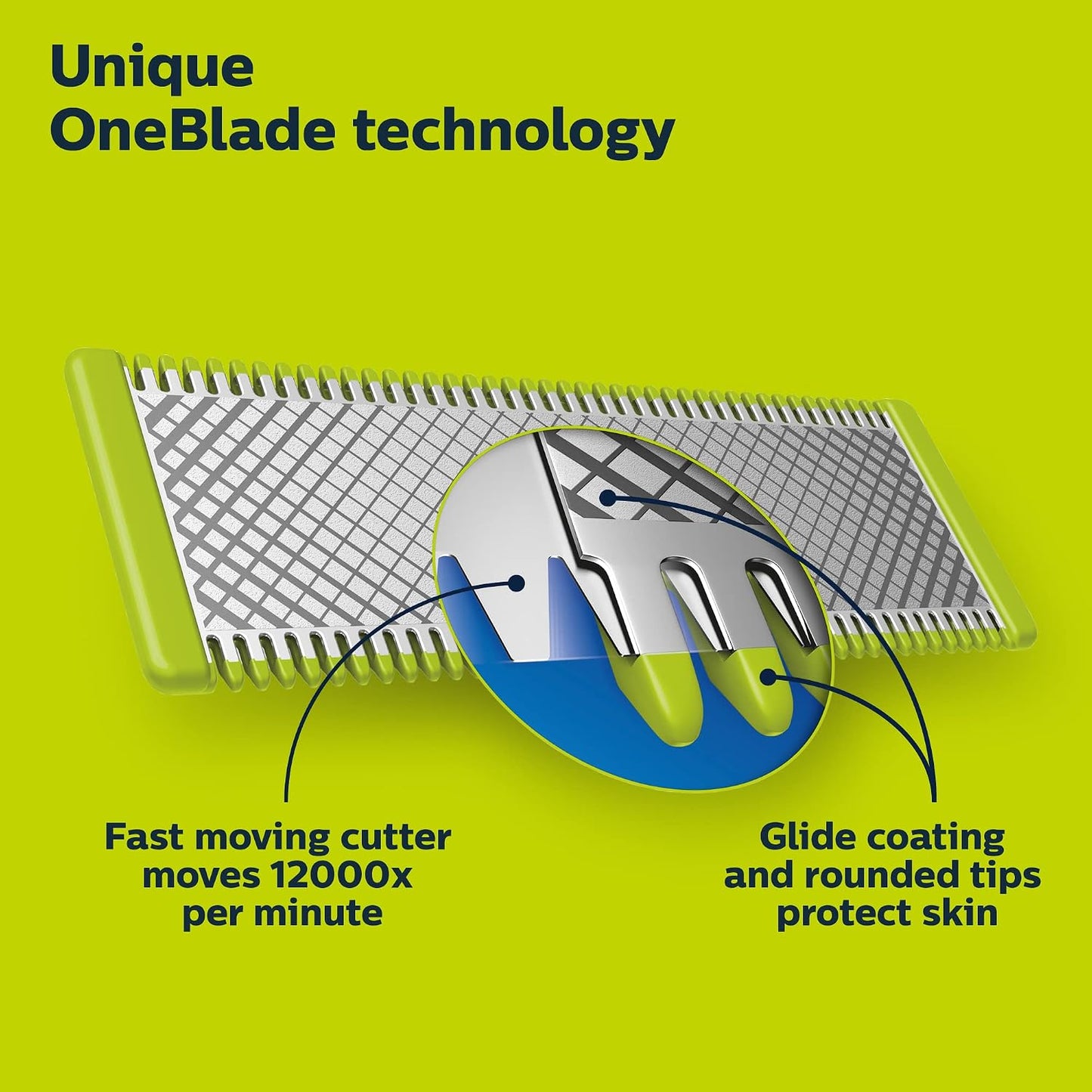 HOTPhilips Norelco OneBlade 360 Replacement Blades, for OneBlade Electric Shaver and Trimmer, Durable Stainless Steel, Trim, Edge and Shave, 2 pack, QP420/80