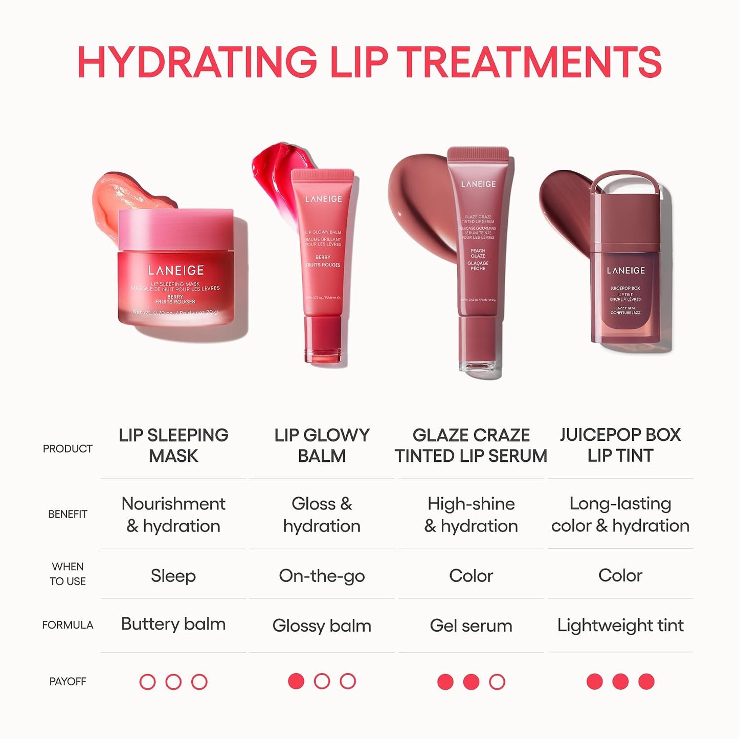 HOTLANEIGE Lip Glowy Balm: Sheer Tinted Lip Moisturizer with Shea Butter, for Hydrating Shine & Soft Lips