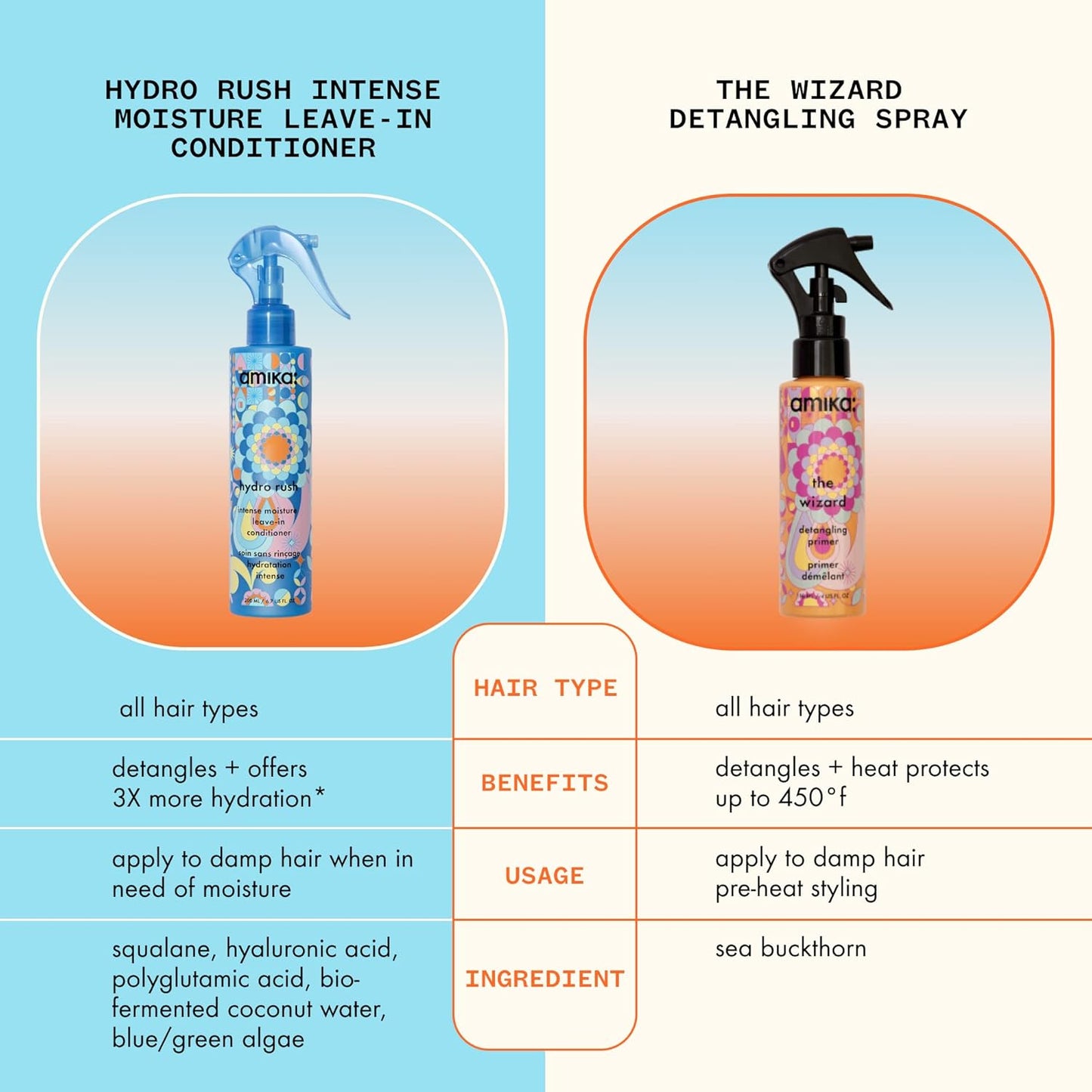 HOTamika Hydro Rush Intense Moisture Leave-In Conditioner with Hyaluronic Acid