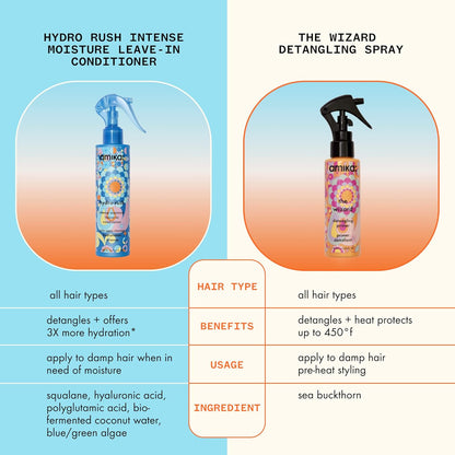 HOTamika Hydro Rush Intense Moisture Leave-In Conditioner with Hyaluronic Acid