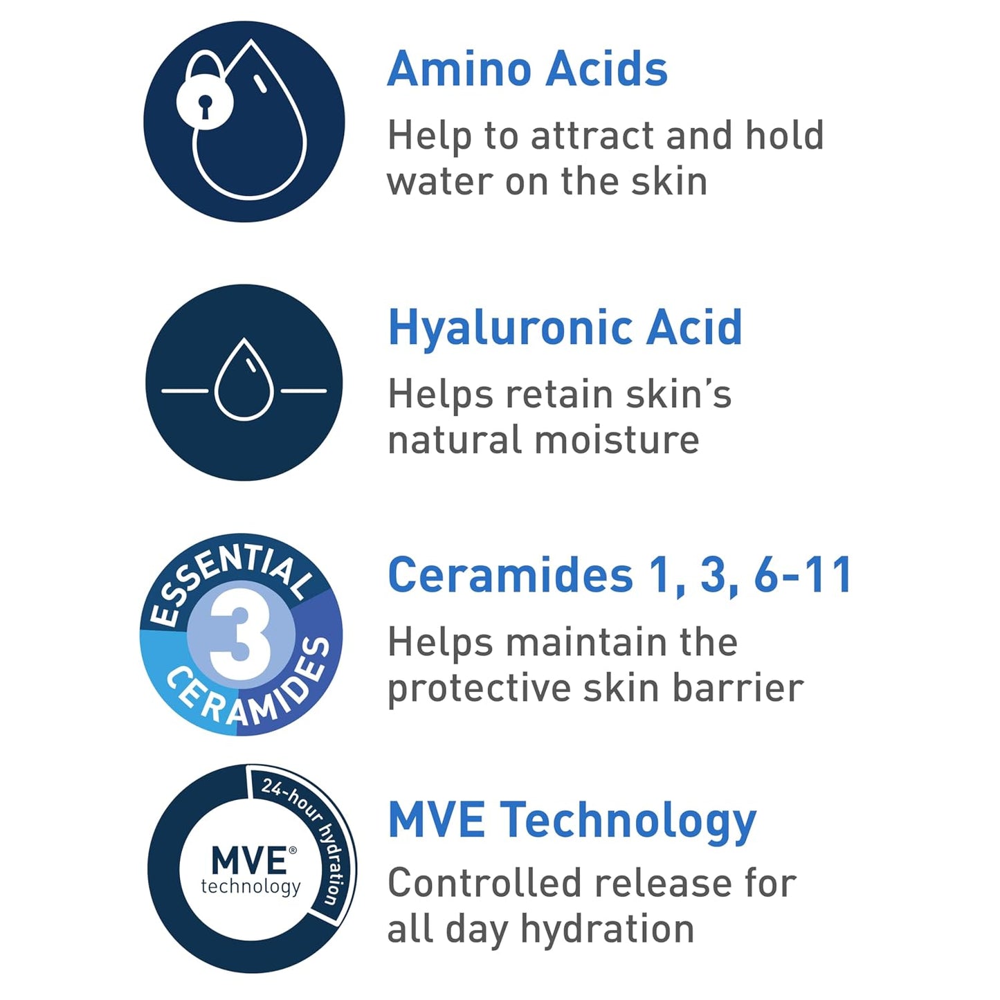 HOTCeraVe Hydrating Cream To Foam Cleanser, Makeup Remover Face Wash For Dry Skin, Foaming Facial Cleanser With Hyaluronic Acid, Normal To Dry Skin, Fragrance Free & Non Comedogenic, 19 Fluid Ounce