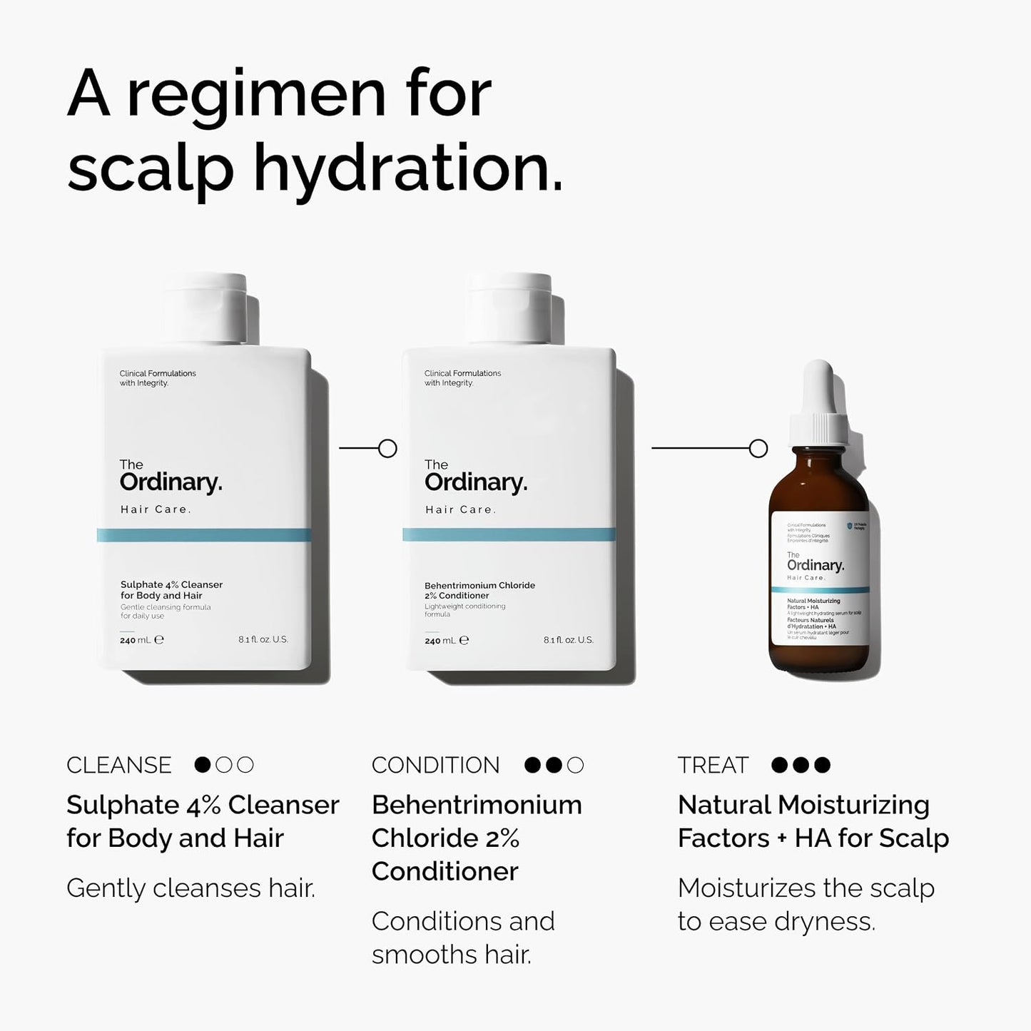 HOTThe Ordinary Hair Care Natural Moisturizing Factors + Hyaluronic Acid, Lightweight Hydrating Scalp Serum with Hyaluronic Acid and Squalane, 2 Fl Oz