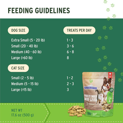 HOTNutri Bites Freeze Dried Beef Liver Dog & Cat Treats, Single Ingredient High Protein Pet Treats, 17.6 oz