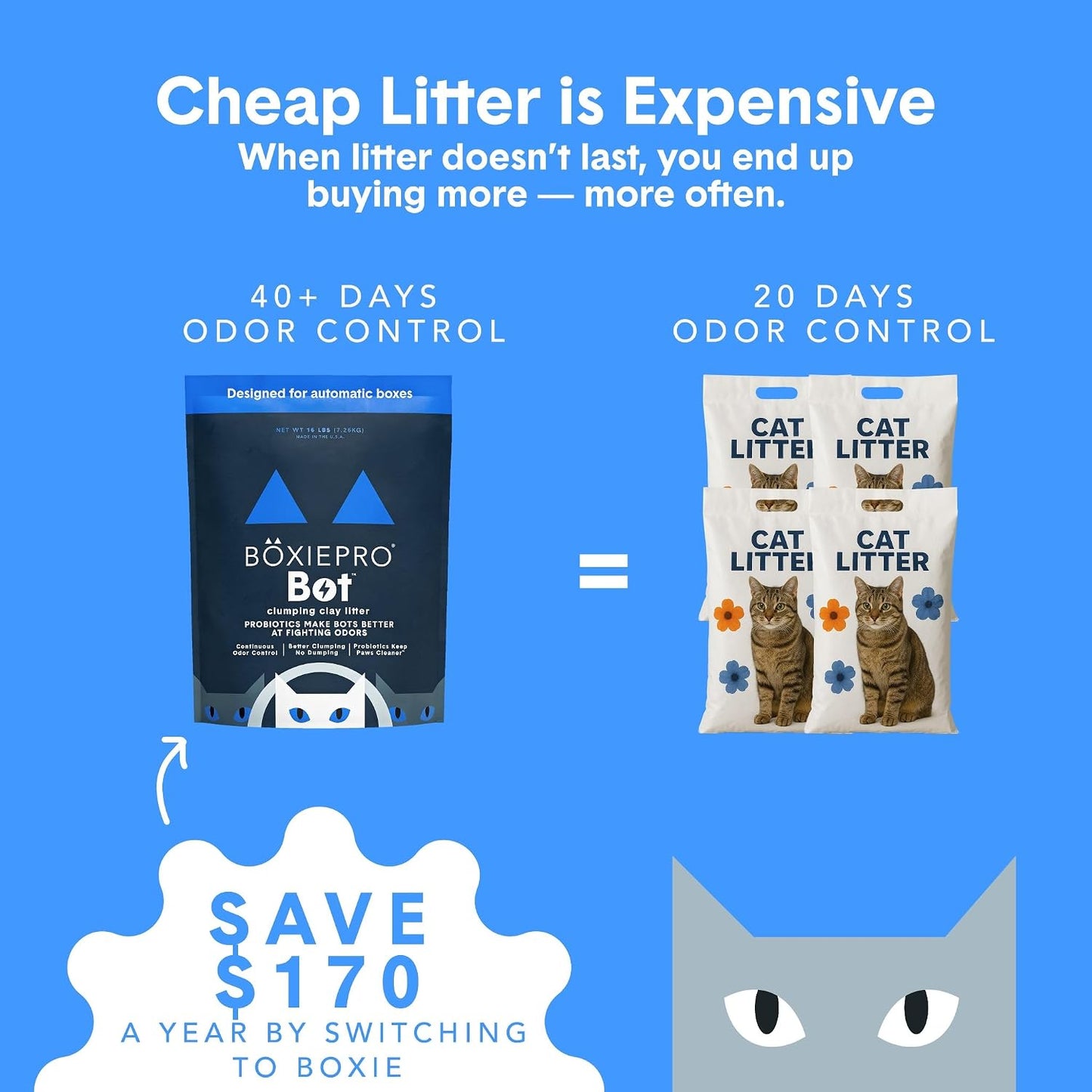 HOTBoxiePro Bot Probiotic Cat Litter Automatic Box 40+ Day Odor Control 16 lb