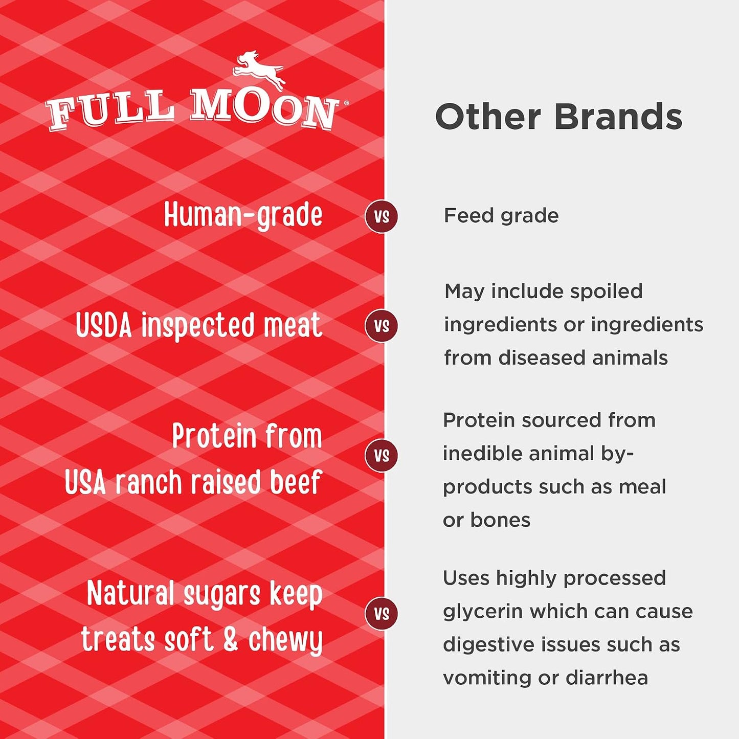 HOTFull Moon All Natural Human Grade Dog Treats, Essential Beef Savory Sticks, 22 Ounce, 1.375 Pound (Pack of 1)