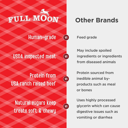 HOTFull Moon All Natural Human Grade Dog Treats, Essential Beef Savory Sticks, 22 Ounce, 1.375 Pound (Pack of 1)