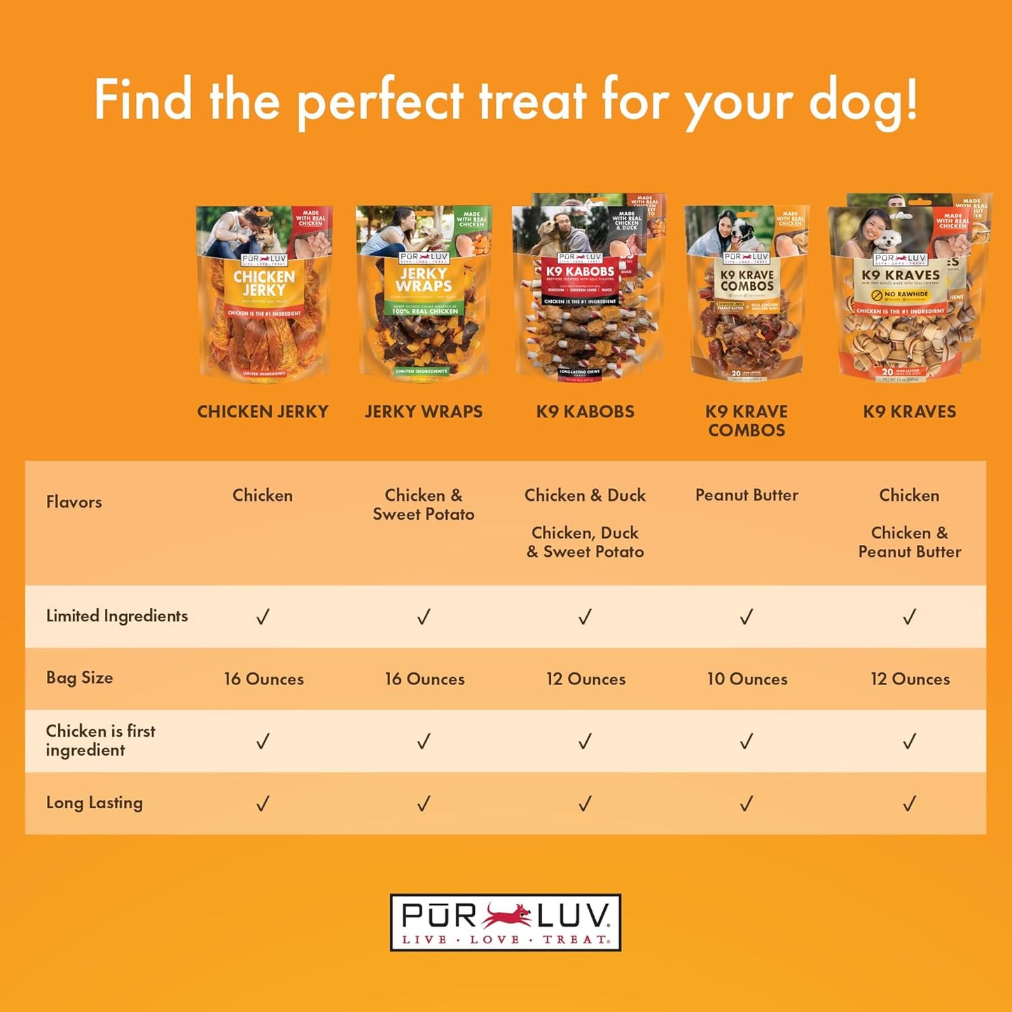HOTPur Luv Chicken Wrapped Sweet Potato Dog Treats, Rawhide Free Jerky Wraps, Made with Real Chicken, 16 Oz, Healthy, Easily Digestible, Long Lasting, High Protein Treat, Satisfies Dog's Urge to Chew