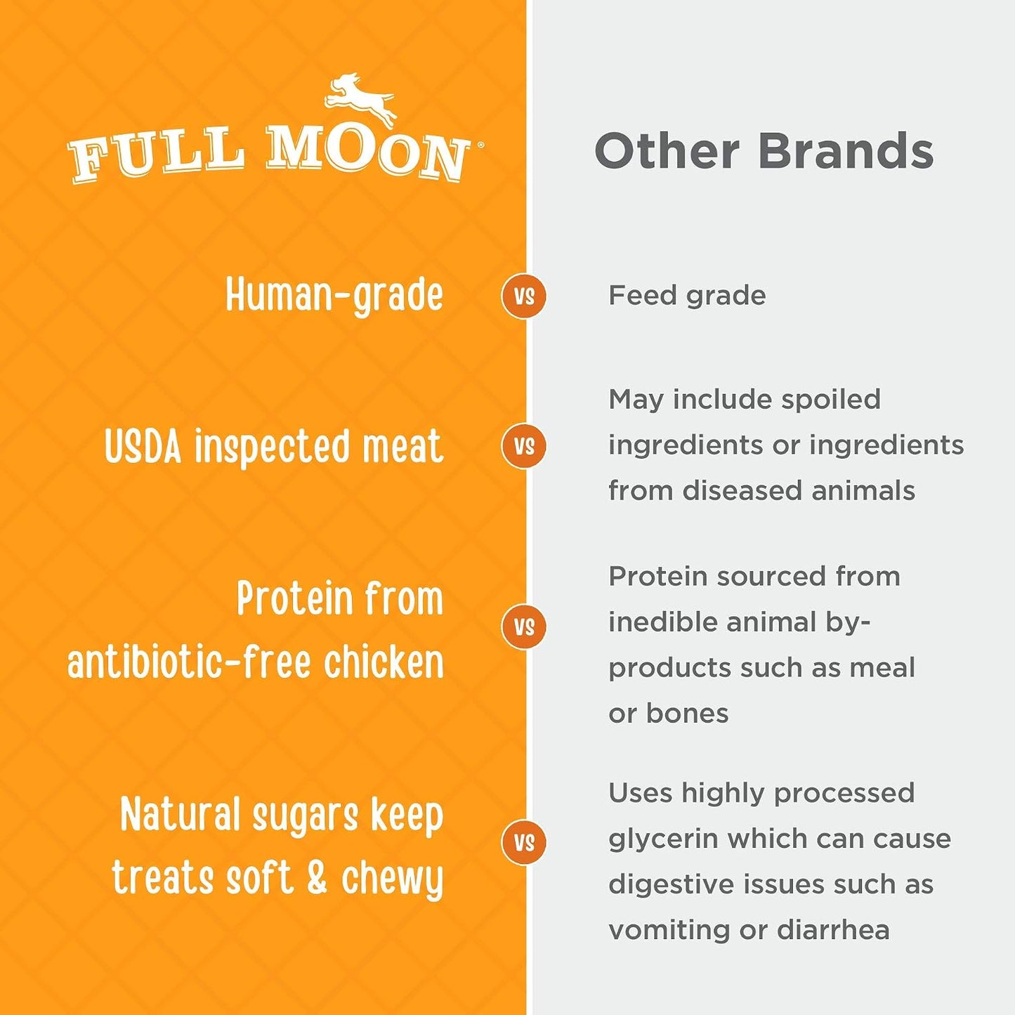 HOTFull Moon Chicken Jerky Healthy All Natural Dog Treats Human Grade Made in USA Grain Free, 1.5 Pound (Pack of 1)
