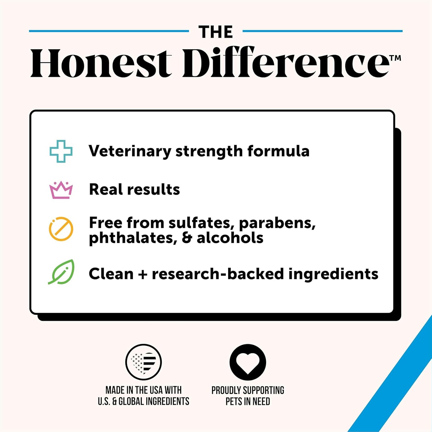 HOTPet Honesty Chlorhexidine Cat & Dog Seasonal Itch Relief Shampoo, for Allergies, Itching, Skin and Coat Supplement, Helps Shedding, Hot Spots, Deodorizing Dog Shampoo & Grooming Supplies,16oz