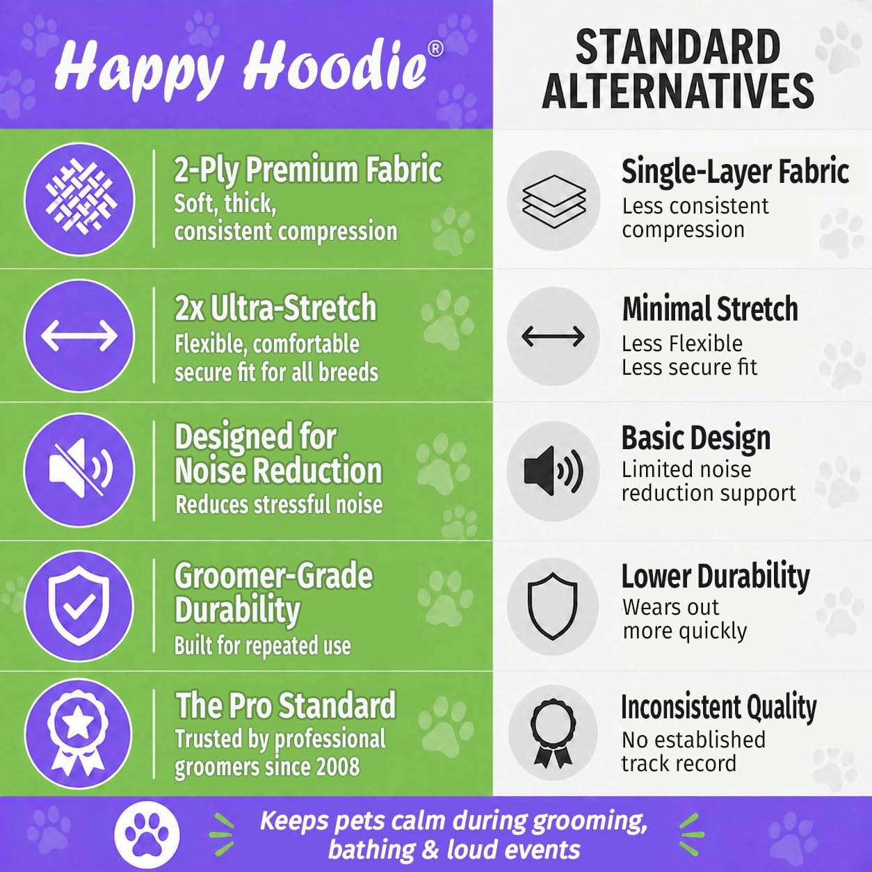 HOTHappy Hoodie The Original Dog & Cat Calming Band - American Brand - Anxiety Relief/Noise Protection - Grooming - Thunder - Fireworks (Large, Black) - Since 2008