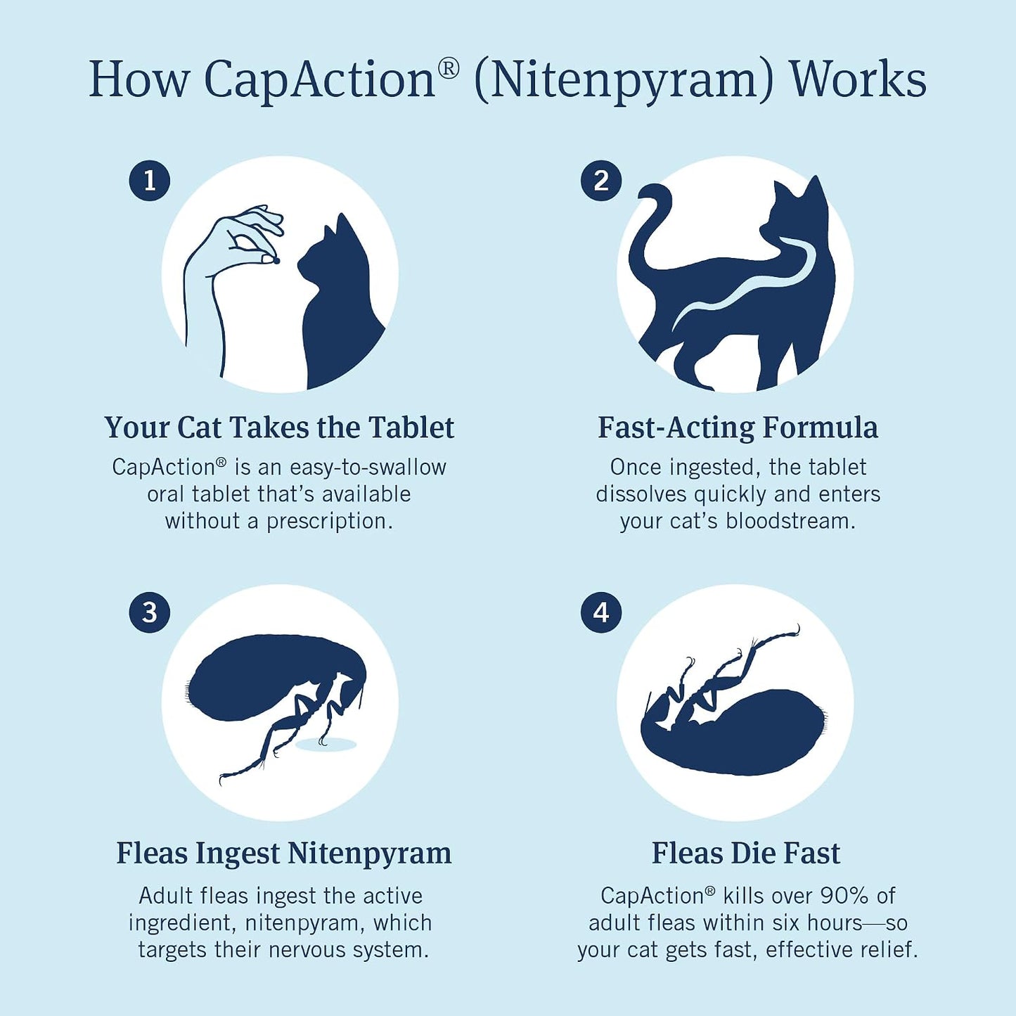 HOTPetArmor CAPACTION (nitenpyram) Oral Flea Treatment for Cats, Cat Flea Treatment Pill, Fast Acting Tablets Start Killing in 30 Minutes, 2-25 lbs, 6 Doses