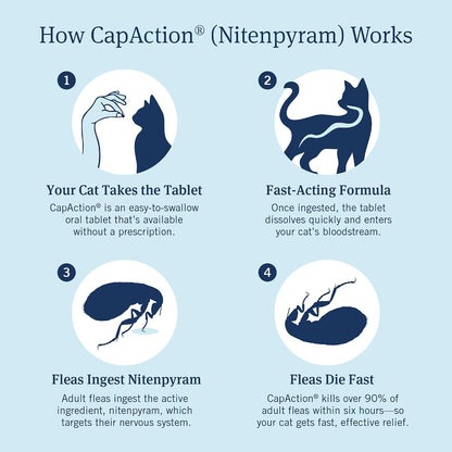 HOTPetArmor CAPACTION (nitenpyram) Oral Flea Treatment for Cats, Cat Flea Treatment Pill, Fast Acting Tablets Start Killing in 30 Minutes, 2-25 lbs, 6 Doses