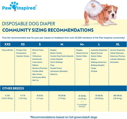 HOTPaw Inspired 32ct Disposable Dog Diapers | Female Dog Diapers Ultra Protection | Diapers for Dogs in Heat, Excitable Urination, or Incontinence (Small)