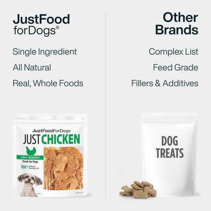 HOTJust Food for Dogs Single Ingredient Healthy Dog Treats and Dog Snacks, Jerky Treats, Human Grade, Preservative and Grain Free, Rawhide Free Chews, Low Calorie Treat - Chicken Breast, 5 oz
