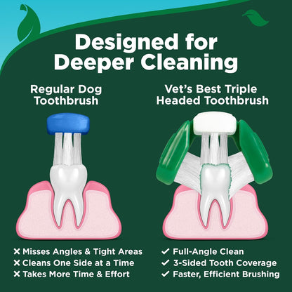 HOTVet's Best Dog Toothpaste & Toothbrush Dental Care Kit, With Brush 3.5 oz | Enzymatic Toothpaste for Dogs, Toothbrush & Finger Brush Included, Helps Remove Plaque & Freshen Dog Breath, Vet Formulated