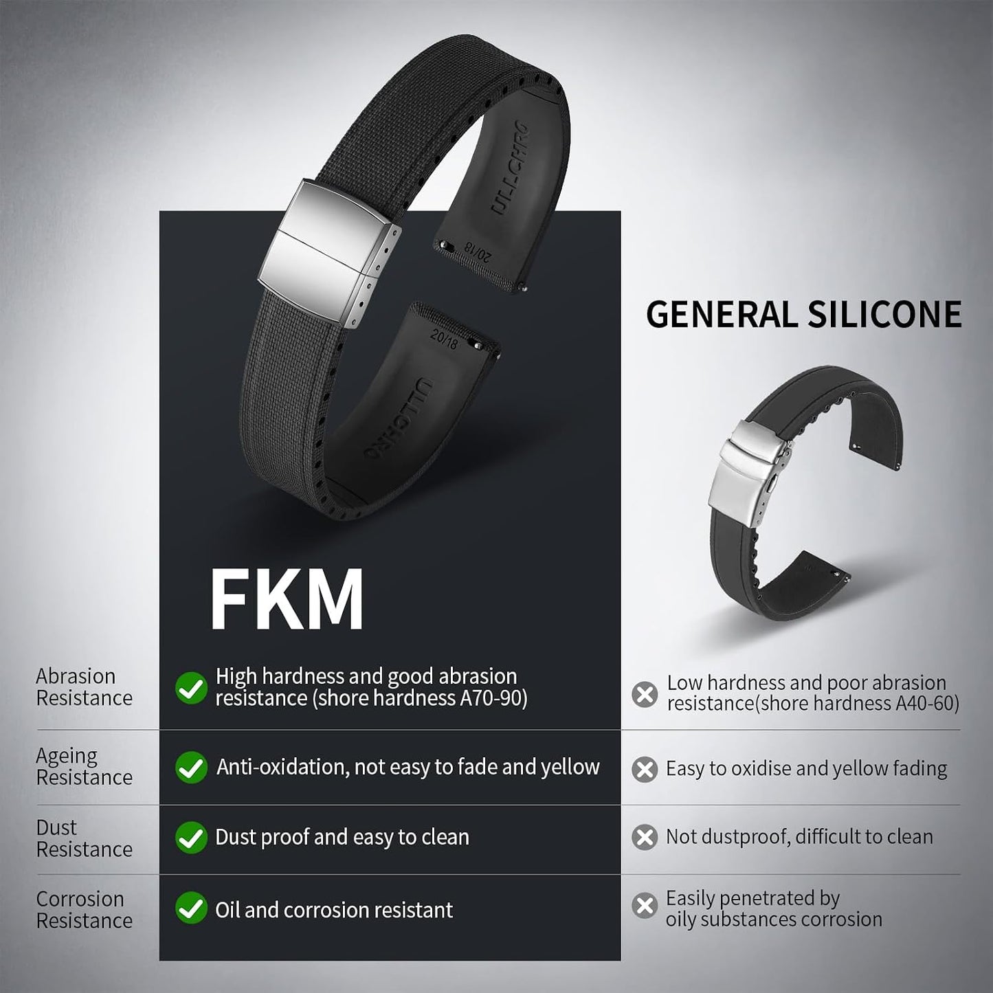 HOTFKM Rubber Watch Strap 20mm, Quick Release Watch Band 22mm for Men Women, Waterproof Soft Premium Fluororubber Cut to Size 18mm 19mm 21mm 23mm 24mm Deployment Clasp
