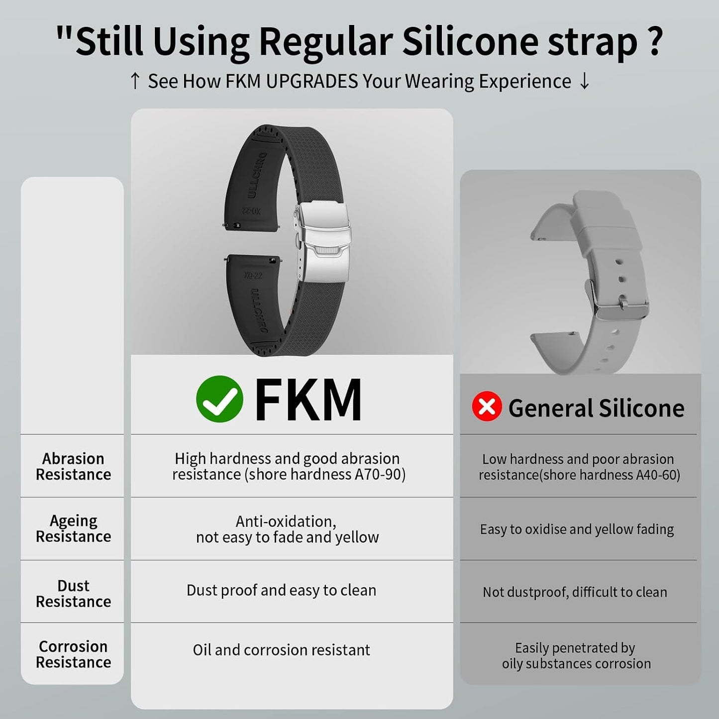 HOTSilicone Watch Band Quick Release Strap FKM Waterproof Watch Bands for Men 20mm 22mm Replacement Strap Sport Rubber Watchband