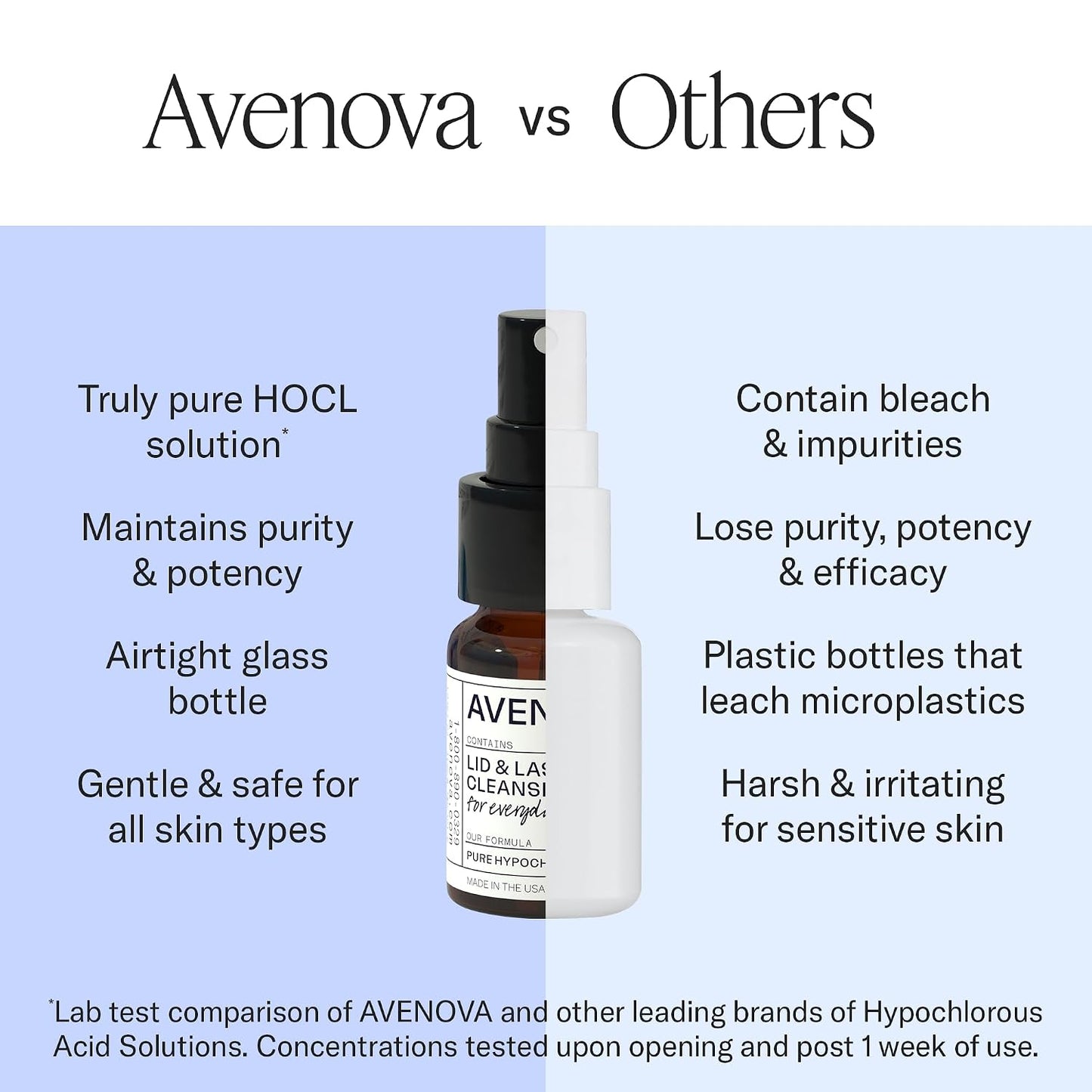 HOTAvenova Eyelid Spray Cleanser for Lid & Lash, 20 ml Bottle | Gentle Everyday Pure Hypochlorous Acid Spray for Eye Irritation