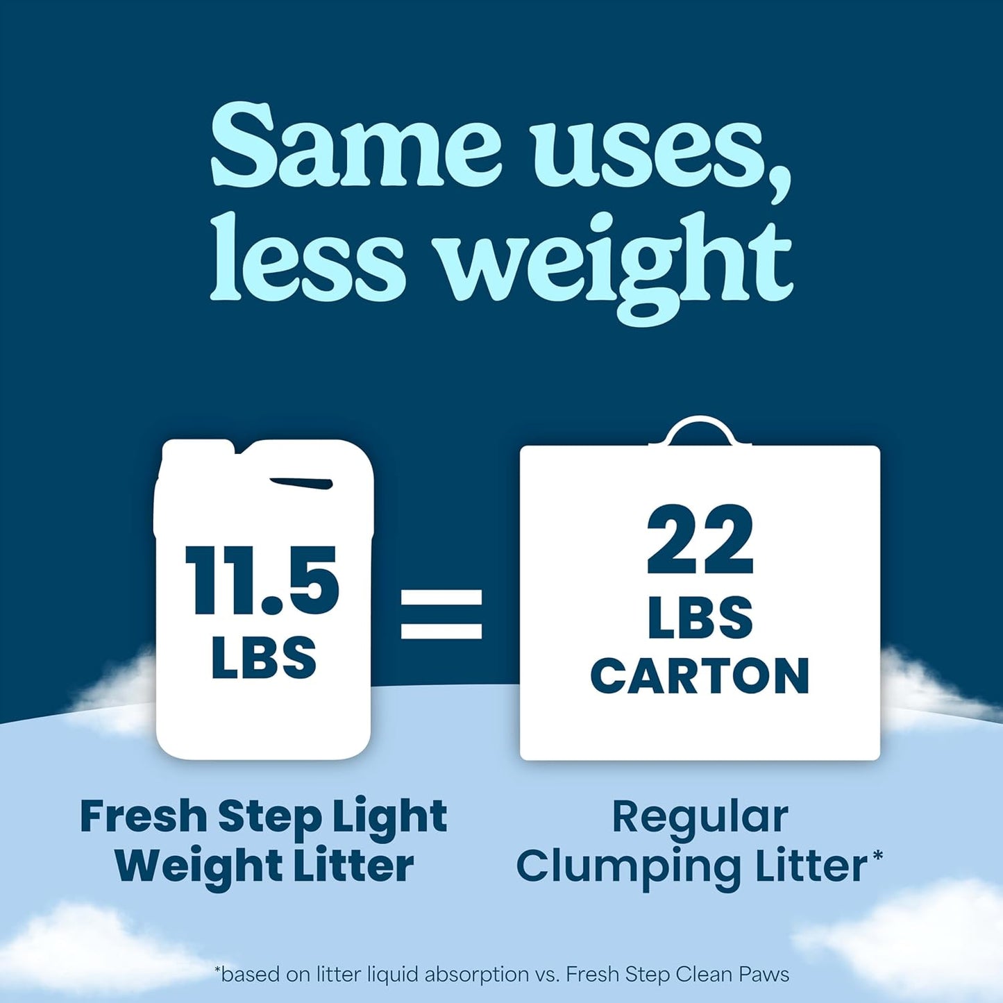 HOTFresh Step Advanced Odor Shield Light Weight Multi Cat Clumping Litter with Febreze Freshness, Ammonia Block Technology, 11.5 lb. Jug, Pack of 2